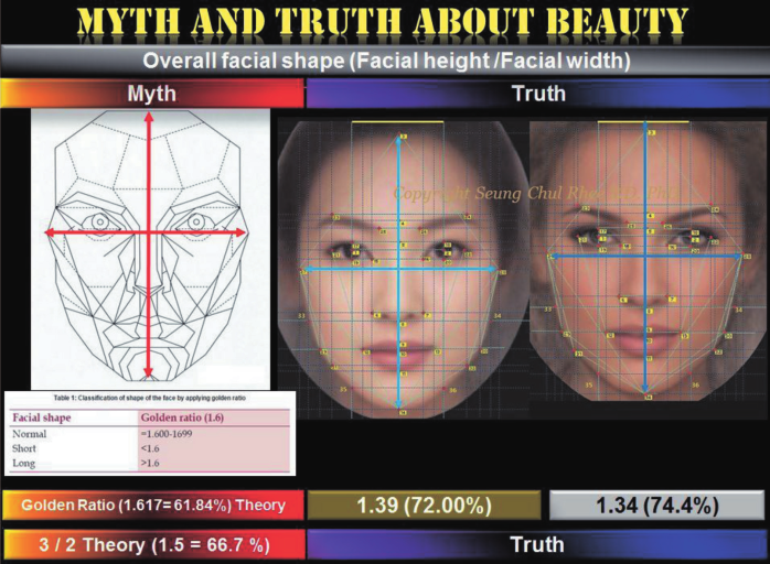 22. Proportions of the Face D&PS
